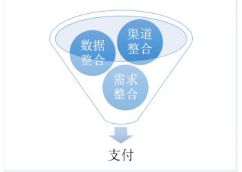 全国API聚合支付系统开发哪家好？