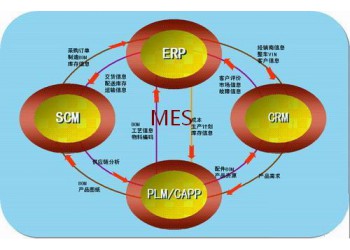 生产企业MES智能制造系统