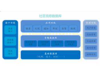 治安综合智慧感知小区，智慧社区，智慧小区