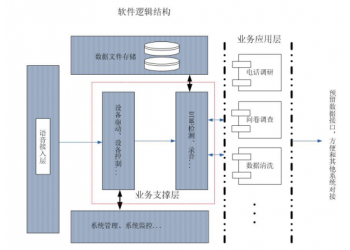 公安局满意度回访系统公安满意度回访系统