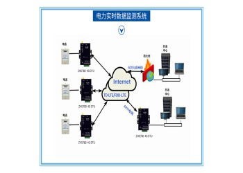 导轨式4G DTU全频通RS485转4G数据透传模块工业