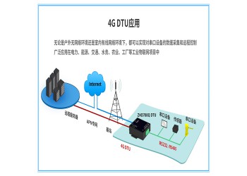 工业dtu模块 4G全频通双串口转lte/sim插卡