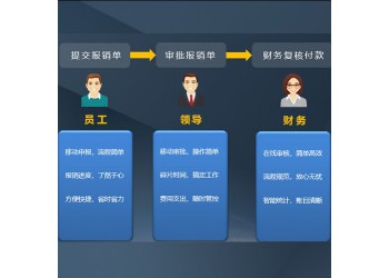 云报销管理系统，助力企业费用管控全流程打造