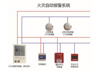 35KV变电站火灾自动报警系统/风力发电机组火灾报警系统