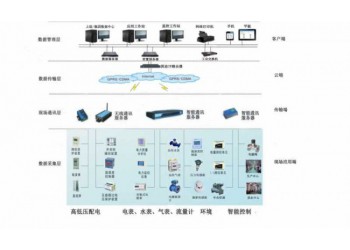 公共建筑能耗监测系统 亚川您节能减耗利器