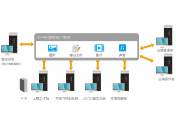新维讯XMAM媒体资产管理系统