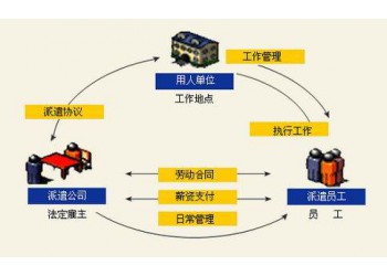 薪酬体系设计降本增效灵活用工灵活用工服务欢迎咨询合作详情