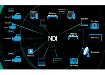 新维讯NDI WIFI SDI图传专业化视频编码传输设备