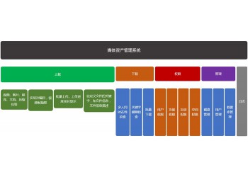 北京新维讯蓝光媒体资产管理系统媒资管理软件