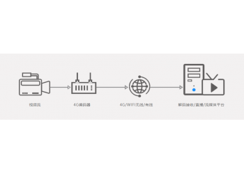 新维讯无线图传4G视频聚合编码器户外直播专业设备