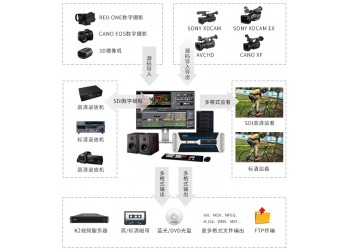 北京新维讯非线性编辑整机系统 4k高清非编工作站