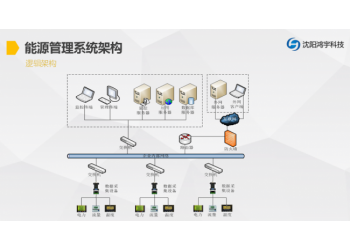 EMS能源管理系统解决方案