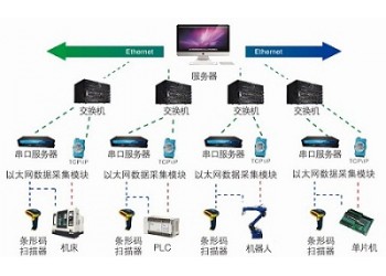 MDA设备数据采集系统鸿宇集智