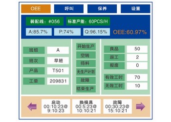 TPM全员设备管理系统鸿宇集智