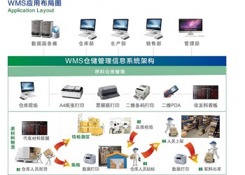 鸿宇集智WMS仓库管理系统