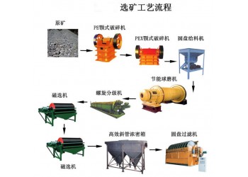 巩义铂思特高银含铜金精矿氰化技术，黄金提取和回收技术