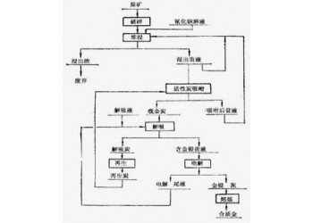 巩义铂思特河道沙金提取设备，沙金混汞精选提纯设备，黄金混汞机