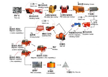 巩义铂思特含砷含硫难浸金矿石预处理方法，金精粉脫砷脱硫工艺