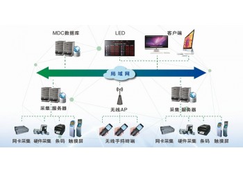 鸿宇集智机床数据采集系统