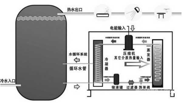 空气能热水器工作原理图