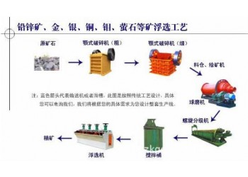 巩义铂思特铜矿选矿方法，黄铜矿精矿浸出工艺，尾矿选铜毛毯机