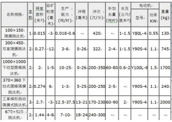 巩义铂思特从高硫金矿中提金新技术，金选矿尾矿处理绿色环保方法