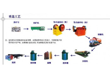 巩义铂思特回收率高的选金设备，黄金选冶技术，黄金尾矿再回收金