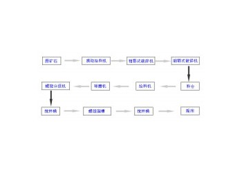 巩义铂思特硫脲法浸取硫化金精矿的工艺，金银冶炼方法