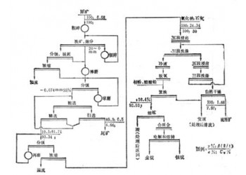 巩义铂思特含铜金精矿堆浸工艺，含铜金精矿回收金银铜的方法