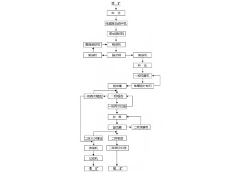 巩义铂思特富硫高砷金精矿硫脲浸金工艺，金的萃取方法