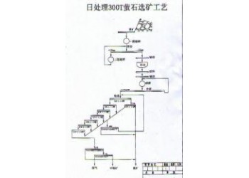 巩义铂思特低品位萤石矿浮选工艺，萤石精矿浮选药剂，萤石矿提纯