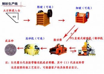 巩义铂思特石英砂加工方法，石英砂浮选提纯工艺，石英砂打砂设备