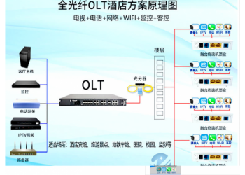 酒店IPTV流媒体服务器三网融合电视前端设备