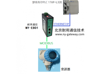 北京耐用通信Modbus转EtherNET/IP网关模块