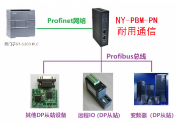 北京耐用通信Profibus-DP转Profinet网关模块