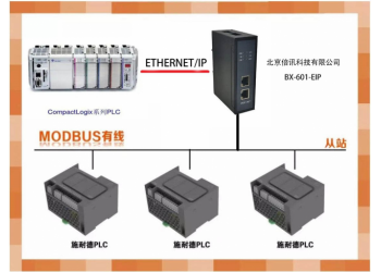 倍讯科技MODBUS转EtherNet/IP网关模块