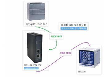 倍讯科技Profibus-DP转Profinet网关模块