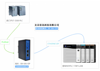 倍讯科技EtherNet/IP转PROFINET网关模块