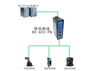 倍讯科技RS232转Profinet网关模块