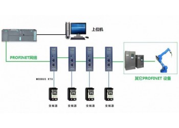 北京稳联技术MODBUS转PROFINET网关模块