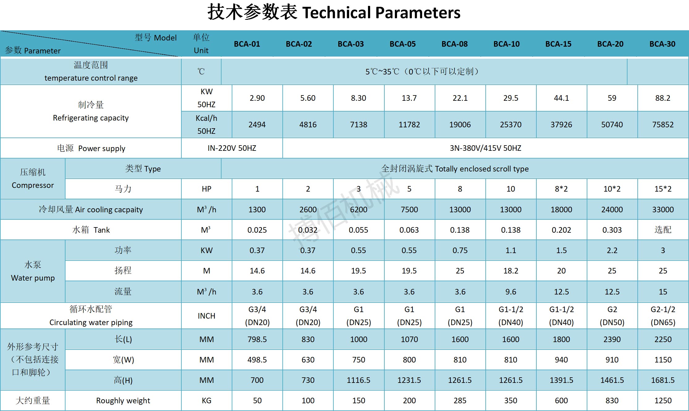 变频冷水机参数图