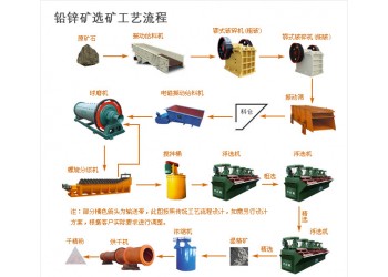 巩义铂思特细粒铅锌矿浮选技术，铅锌矿尾矿回收毛毯机，铅锌分离