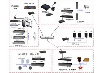 网络广播系统 公共广播厂家