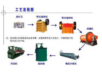 巩义铂思特铜矿石选冶工艺，铜精矿的浸出工艺，铜的冶炼方法